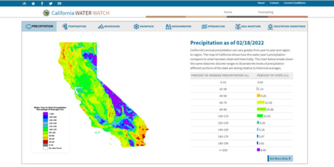 DWR launches new website to track state's water conditions